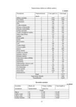 Biznesa plāns 'Biznesa plāns picērijai', 15.