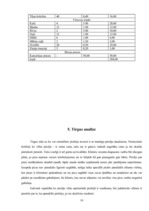 Biznesa plāns 'Biznesa plāns picērijai', 16.