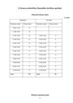 Biznesa plāns 'Biznesa plāns picērijai', 21.