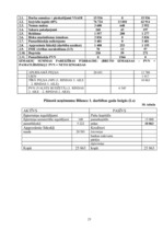 Biznesa plāns 'Biznesa plāns picērijai', 23.