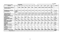 Biznesa plāns 'Biznesa plāns picērijai', 24.