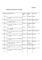 Referāts '"Greenpeace" aktīvistu aizturēšana Krievijā, rāmējumi ziņu portālu "Delfi.lv" un', 14.