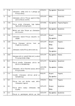Referāts '"Greenpeace" aktīvistu aizturēšana Krievijā, rāmējumi ziņu portālu "Delfi.lv" un', 15.