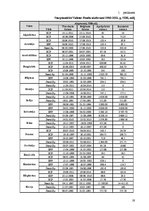 Referāts 'Starptautiskā Valūtas fonda, Pasaules bankas, Eiropas komisijas finansiālā palīd', 19.