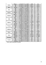 Referāts 'Starptautiskā Valūtas fonda, Pasaules bankas, Eiropas komisijas finansiālā palīd', 20.