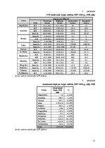 Referāts 'Starptautiskā Valūtas fonda, Pasaules bankas, Eiropas komisijas finansiālā palīd', 21.