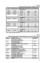 Referāts 'Starptautiskā Valūtas fonda, Pasaules bankas, Eiropas komisijas finansiālā palīd', 22.