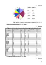 Referāts 'Starptautiskā Valūtas fonda, Pasaules bankas, Eiropas komisijas finansiālā palīd', 24.