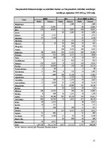 Referāts 'Starptautiskā Valūtas fonda, Pasaules bankas, Eiropas komisijas finansiālā palīd', 25.