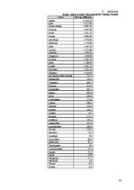 Referāts 'Starptautiskā Valūtas fonda, Pasaules bankas, Eiropas komisijas finansiālā palīd', 26.