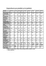 Referāts 'Saules sistēma', 17.