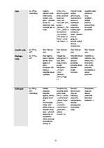 Referāts 'Izplatītākās mūsdienu jauniešu subkultūras', 35.