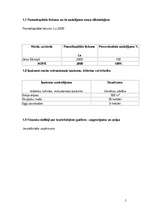 Biznesa plāns 'SIA “Eglītes”', 5.