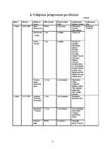 Referāts 'Ceļojam Tukuma rajonā', 4.