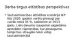 Prezentācija 'Darba tirgus', 11.