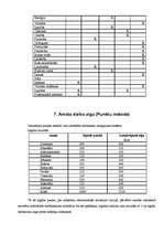 Biznesa plāns 'Projekts "Atpūtas nams "Mežroze""', 13.