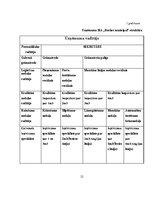 Referāts 'Personalvadības sistēma SIA BUCHER municipal un tās pilnveidošana', 32.