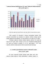 Referāts 'Tiešo nodokļu raksturojums un to ieņēmumu analīze jaunajās ES dalībvalstīs', 42.