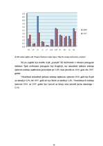Referāts 'Tiešo nodokļu raksturojums un to ieņēmumu analīze jaunajās ES dalībvalstīs', 47.
