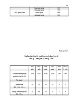 Diplomdarbs 'Nepilngadīgo noziedzība, tās cēloņi un novēršana Latvijā', 90.