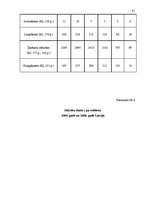 Diplomdarbs 'Nepilngadīgo noziedzība, tās cēloņi un novēršana Latvijā', 91.