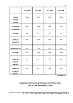 Diplomdarbs 'Nepilngadīgo noziedzība, tās cēloņi un novēršana Latvijā', 94.