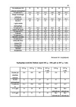 Diplomdarbs 'Nepilngadīgo noziedzība, tās cēloņi un novēršana Latvijā', 96.