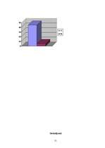 Referāts 'Apģērbs un veselība', 21.