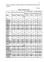 Diplomdarbs 'Efektivitātes paaugstināšanas iespējas', 23.