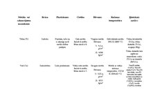 Konspekts 'Titāns un varš', 1.