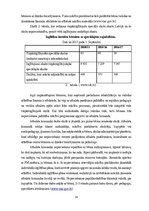 Referāts 'Bērni ar dzirdes traucējumiem un to rehabilitācija ar kohleāro implantu', 24.