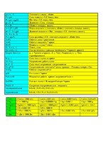 Konspekts 'Формулы в физике', 1.