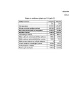 Prakses atskaite 'SIA "Sportland" finanšu analīze', 23.