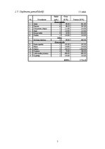 Biznesa plāns 'Projektēšanas firma SIA "Bois"', 7.