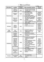 Biznesa plāns 'Projektēšanas firma SIA "Bois"', 14.