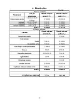 Biznesa plāns 'Projektēšanas firma SIA "Bois"', 15.