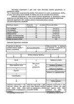 Konspekts 'Iekšzemes kopprodukts ', 1.