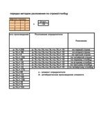 Konspekts 'Форма в Excel для расчёта определителей четвёртого порядка методом разложения и ', 3.
