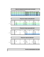 Konspekts 'Форма в Excel для расчёта определителей четвёртого порядка методом разложения и ', 5.