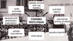 Prezentācija 'Fašistu nākšana pie varas - fašistiskais režīms Itālijā', 3.