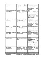 Diplomdarbs 'Праздник как пиар инструмент продвижения бренда на Латвийском рынке на примере п', 83.