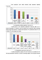Referāts 'Sociālā tīkla Twitter.com ietekme uz biznesa attīstību Latvijā', 18.