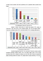 Referāts 'Sociālā tīkla Twitter.com ietekme uz biznesa attīstību Latvijā', 19.