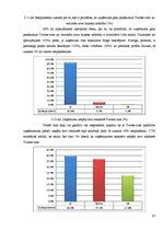 Referāts 'Sociālā tīkla Twitter.com ietekme uz biznesa attīstību Latvijā', 22.