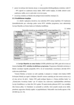 Referāts 'Mazo un vidējo uzņēmumu loma tautsaimniecībā.', 25.