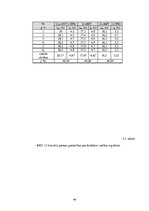 Diplomdarbs 'Herkonu dinamikas un magnētiskā lauka pētījumi', 44.