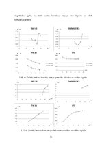 Diplomdarbs 'Herkonu dinamikas un magnētiskā lauka pētījumi', 53.