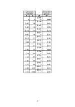 Diplomdarbs 'Herkonu dinamikas un magnētiskā lauka pētījumi', 77.