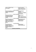 Konspekts 'Strukturācijas teorija un riska sabiedrības jēdziens', 5.