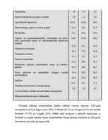 Diplomdarbs 'Izglītības loma nodarbinātības paaugstināšanā Latvijā', 25.